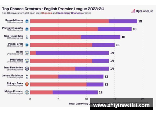 英超球员评分分析与数据挖掘：揭秘顶尖球员技术表现及影响因素