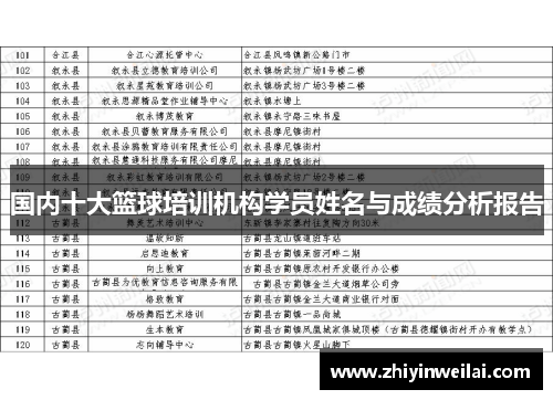 国内十大篮球培训机构学员姓名与成绩分析报告